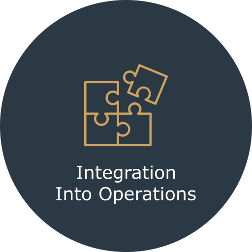 Integration into Operations